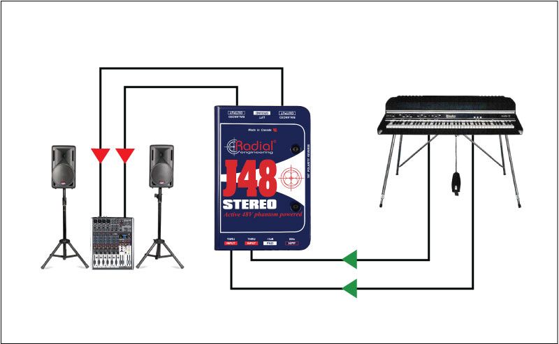 Radial J48S Stereo Active DI, Direct Box